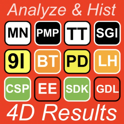 Keputusan 4D Analisis, Sejarah