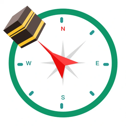 Arah Kiblat: Waktu Sholat,Azan